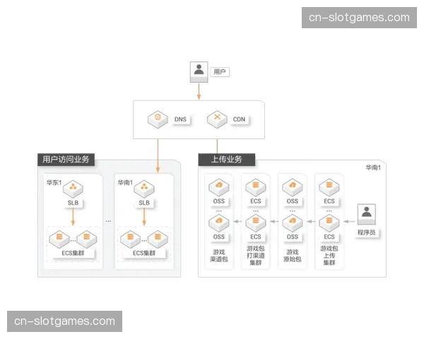 分发过程中产生的海量流量数据 正在本阶段被反哺于内容创作环节